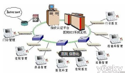 智慧VS智能 中國(guó)智慧醫(yī)院建設(shè)何去何從？——信息系統(tǒng)集成服務(wù)的核心路徑